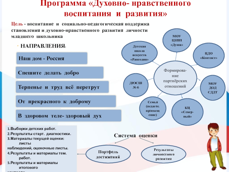 План работы доу по нравственному воспитанию в доу