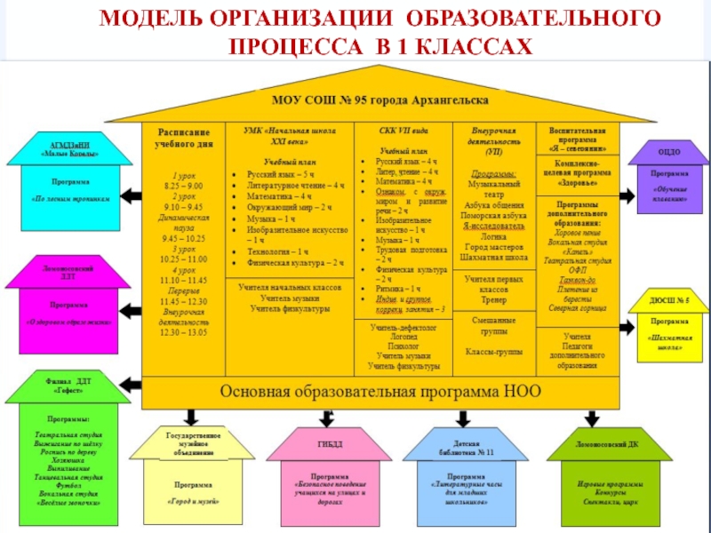 Модель организации определение