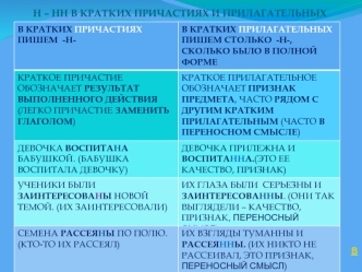 Н и НН в кратких прилагательных и причастиях