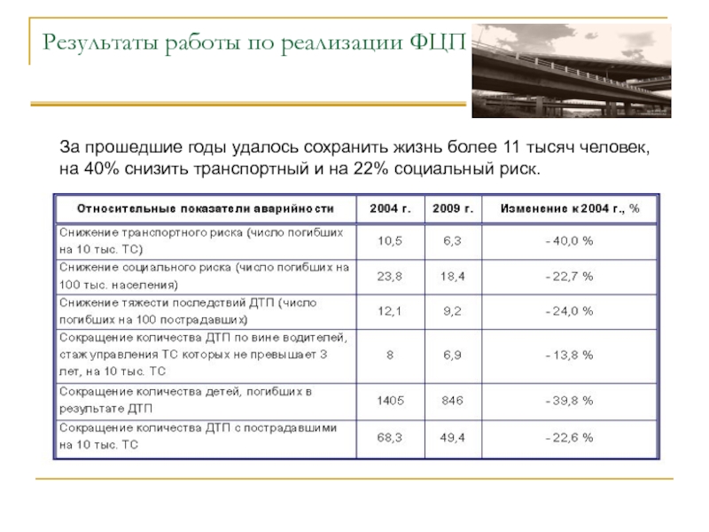 Тяжесть дтп. Коэффициент тяжести последствий ДТП. Формула расчета социального риска ДТП. Как рассчитать коэффициент тяжести последствий ДТП. Транспортный риск ДТП формула.