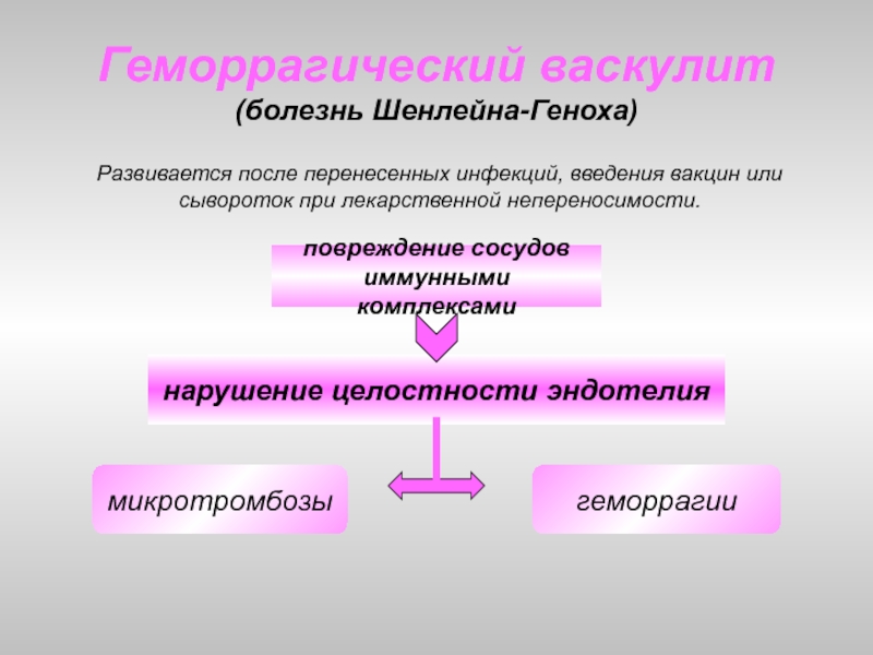 Основным звеном патогенеза при геморрагическом васкулите является повреждение сосудистой стенки