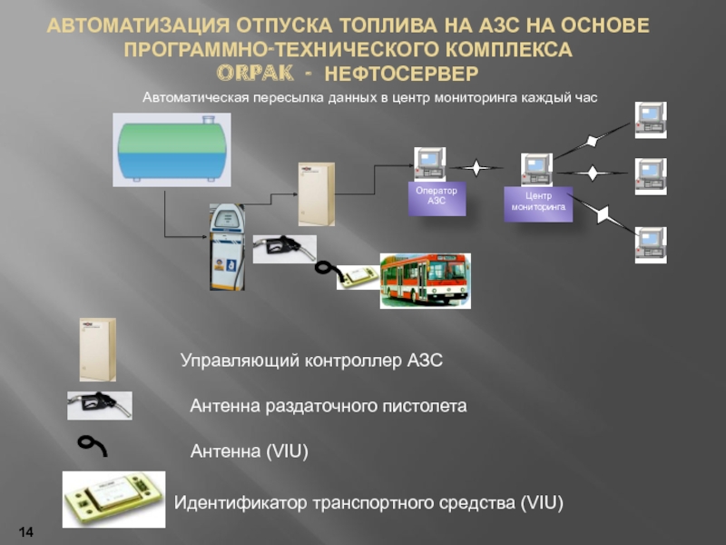 Презентации могут быть подготовлены с помощью специальных программных средств