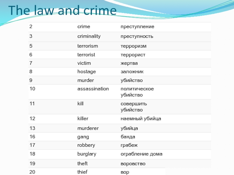 Law topics. Crime and Law. Unit 12 the Law and Crime ответы. Crime and Law английский. Topic on Crime рабочие листы.