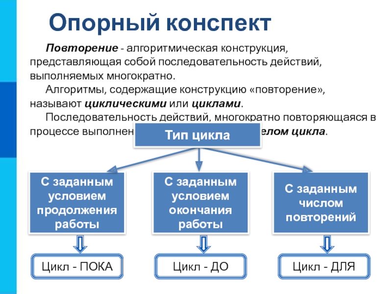 Презентация представляет собой последовательность