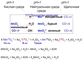 Кислая, нейтральная и щелочная среда. (Лекция 2)