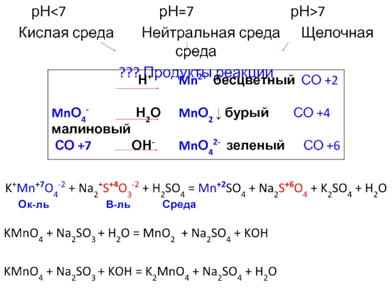 Продукты реакции al h2o. Kmno4 в щелочной среде. Mno4- в нейтральной среде. Kmno4 k2so3 в щелочной среде. Mno4 в щелочной кислой и нейтральной средах.