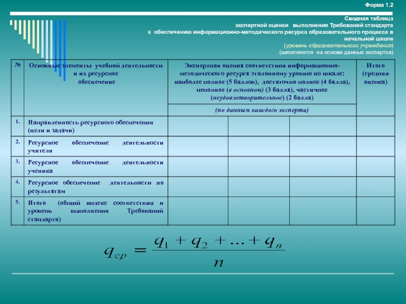 Форма 1.2  Сводная таблица экспертной оценки  выполнения Требований стандарта к обеспечению информационно-методического ресурса образовательного процесса