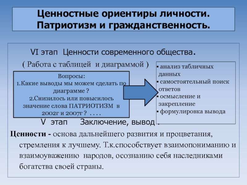 Ориентиры личности. Ценностные ориентиры общества. Ценностные ориентиры личности Обществознание. Ценностные этапы это. Патриотизм личностный и макроуровень.