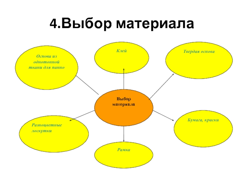 Материалы для проекта