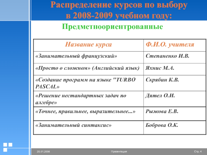 Программа 9 класса. Названия курсов. Наименование курса. Названия курсов примеры. Названия курсов по культуре.