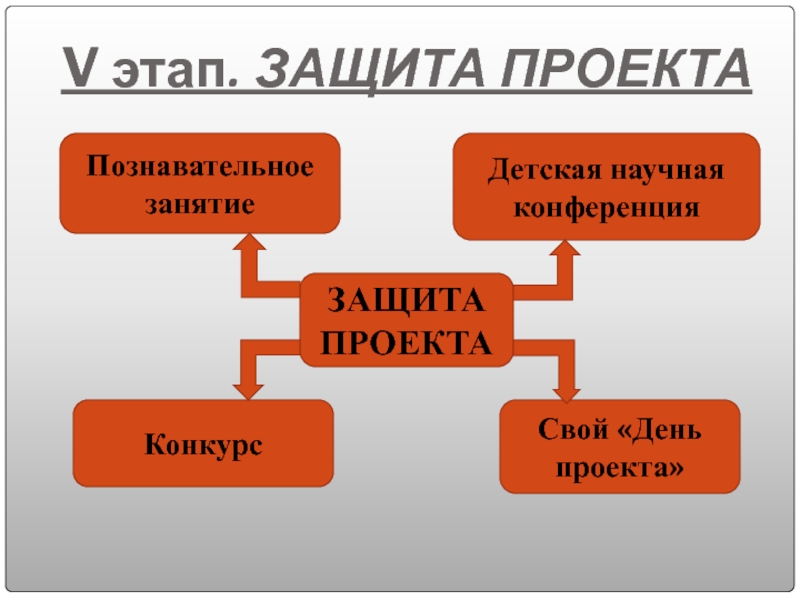 Защита проекта дата. Время для защиты проекта. Защита проекта. Защита проекта по мыслительным картам.