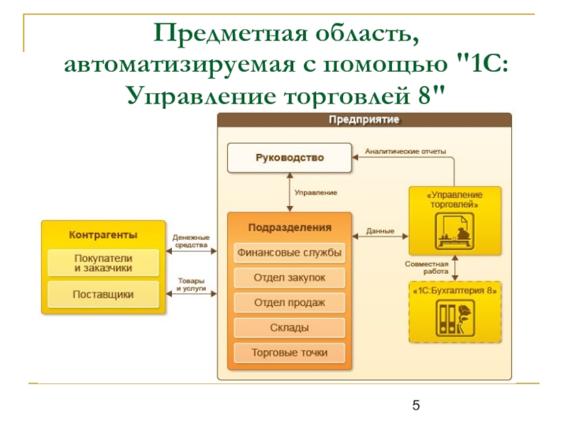 Средства автоматизация торговли презентация