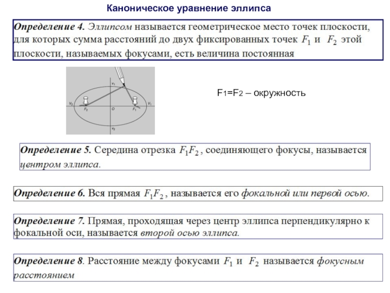 Уравнение эллипса