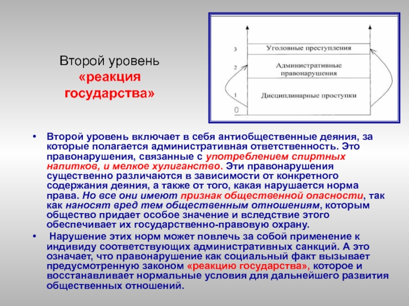 Уровни реакции. Реакция государства. Реакционное государство это. Второй уровень реагирования. Реакция Страна 2.