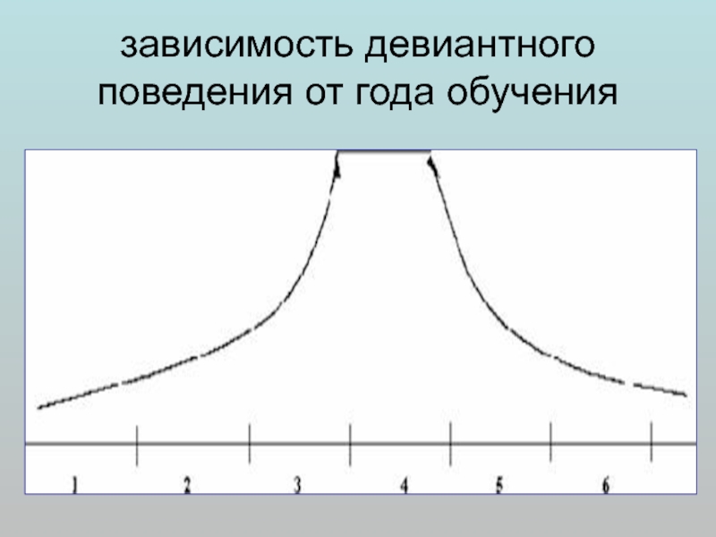 Зависимость 2014