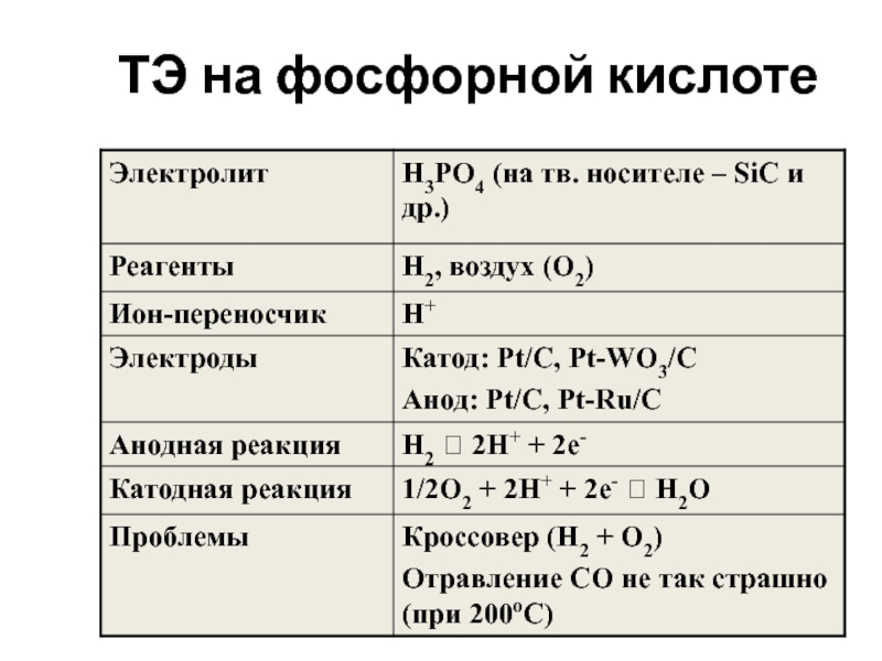 Название фосфорных кислот