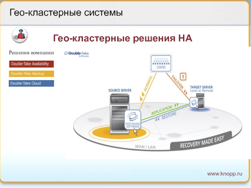 Кластерные системы пк презентация