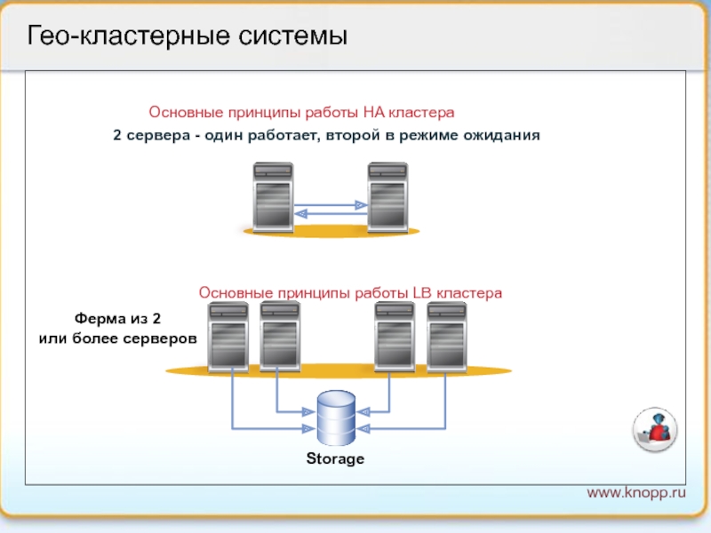 Кластерные проекты это