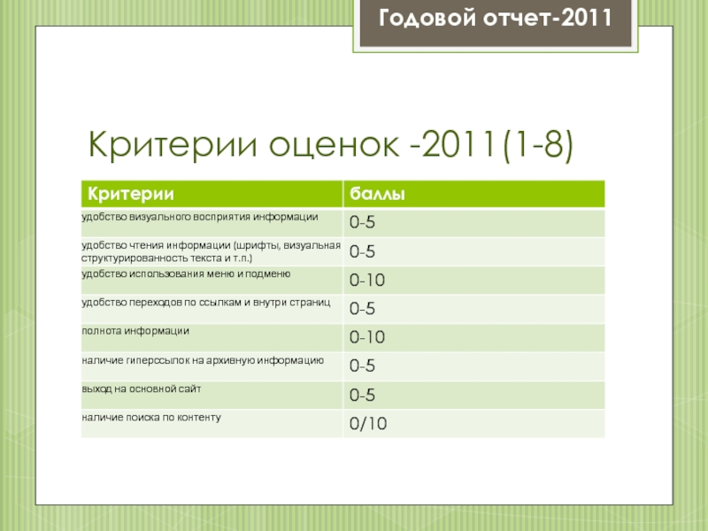 Годовой годовалый. Почта России годовой отчет 2011. Годовая годовалая