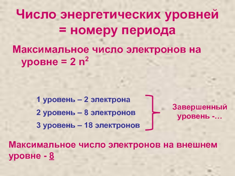 Сколько электронов на внешнем энергетическом