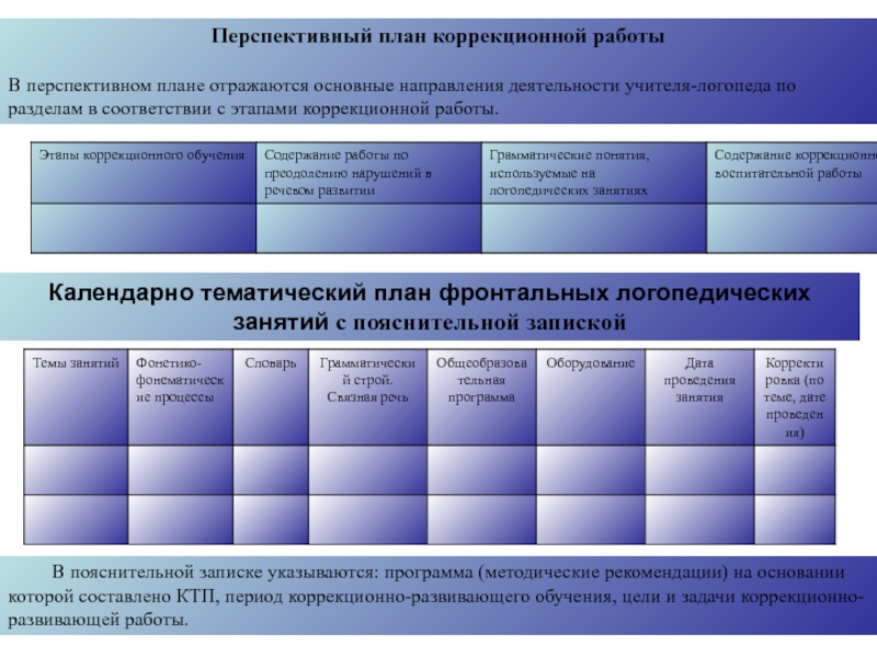 Коррекционное планирование