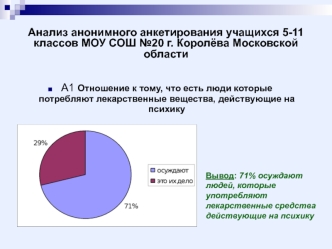 Анализ анонимного анкетирования учащихся 5-11 классов МОУ СОШ №20 г. Королёва Московской области