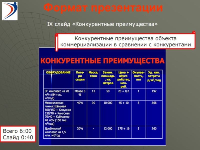 Формат презентации 4 3