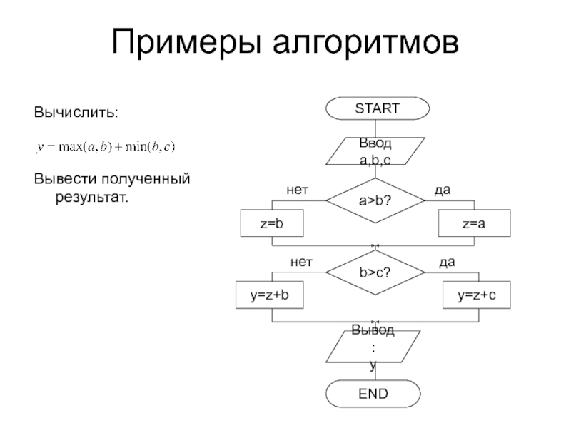 Примеры алгоритмов в школе