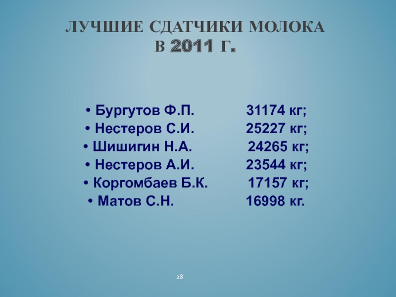 Бургутов Ф.П.       31174 кг;Нестеров С.И.