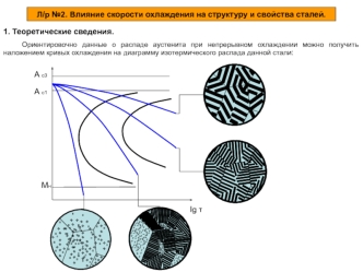 Влияние скорости охлаждения на структуру и свойства сталей