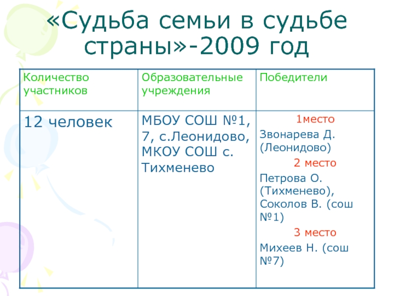 Его судьба в судьбе страны. Судьба семьи в судьбе страны. судьба семьи в судьбе страны сочинение.