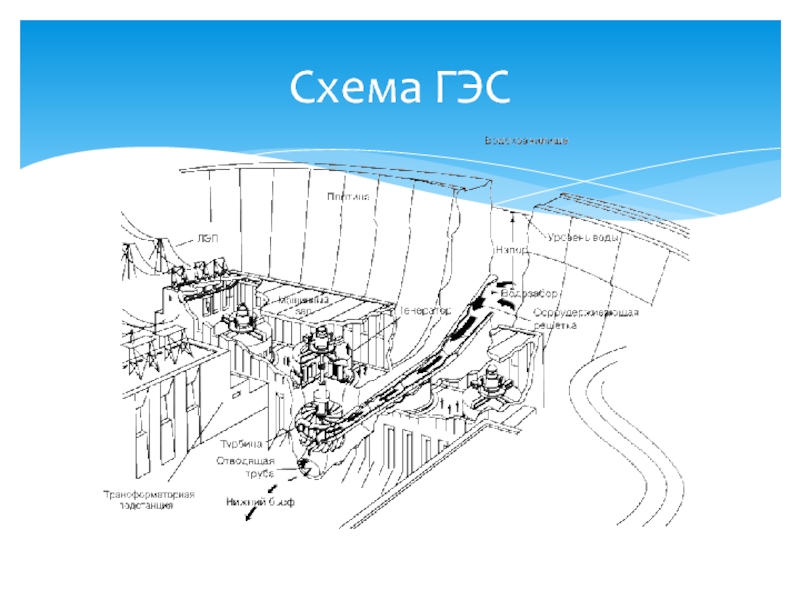 Электрическая схема гэс