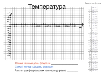 Температура