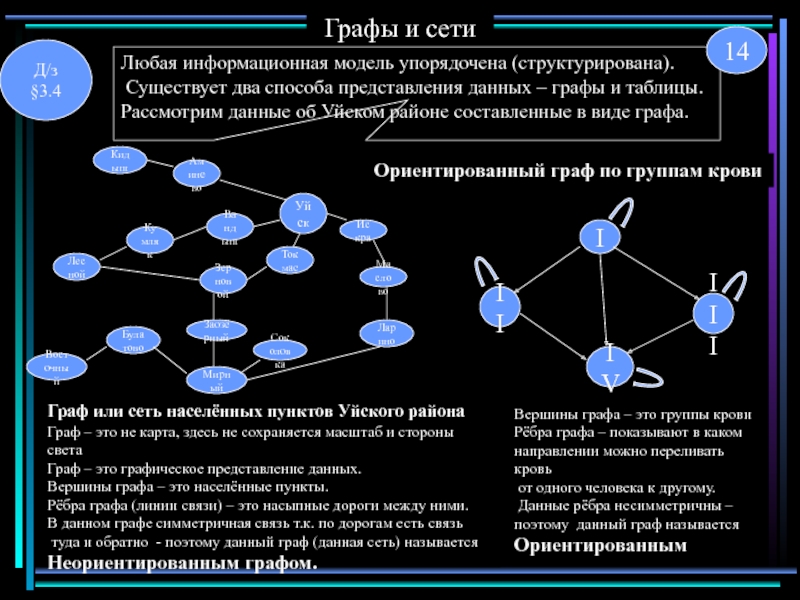 Какие связи существуют между. Информационная модель Граф. Информационная модель в форме графа. Виды представления графа. Информационные модели на графах.