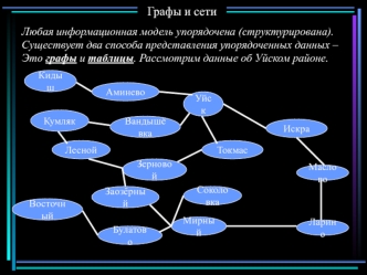 Графы и сети