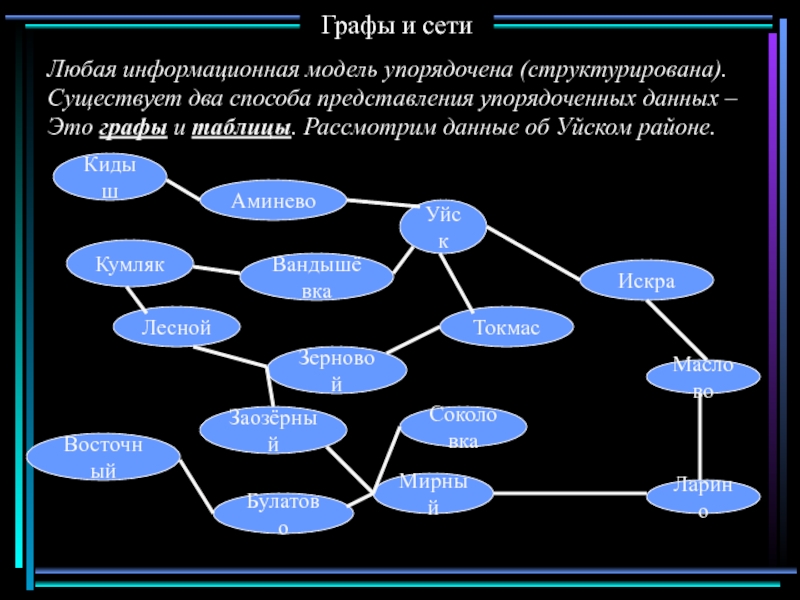 Презентация на тему графы