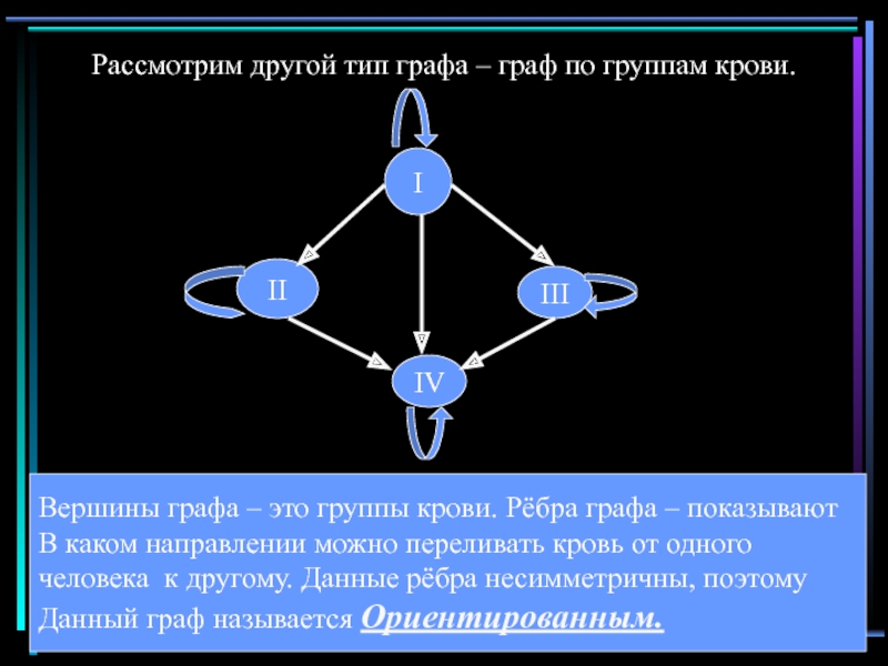 Презентация по теме графы