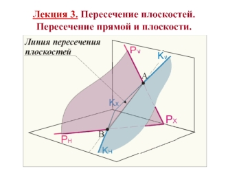 Лекция 3. Пересечение плоскостей. Пересечение прямой и плоскости