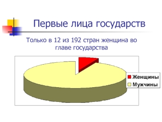 Первые лица государств