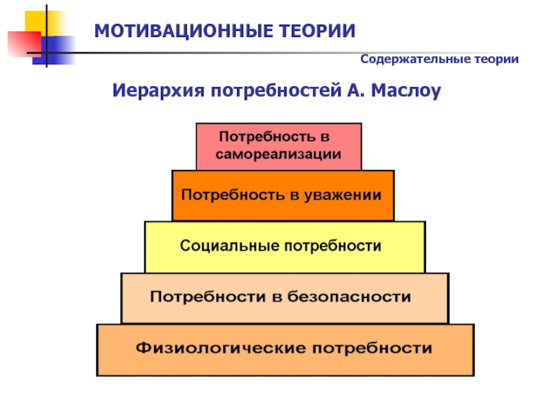 Мотивация иерархия потребностей. Содержательные теории мотивации иерархия потребностей а Маслоу. Мотивационные предпринимательские качества. Иерархия мотивационных предпринимательских качеств. Пирамида иерархии мотивационных предпринимательских качеств.