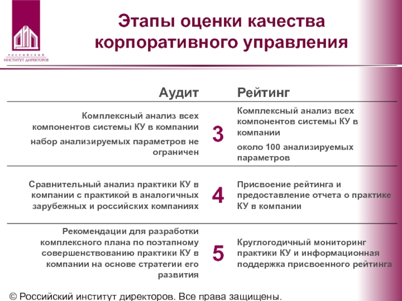 Реферат по теме Корпоративное управление: основные понятия и результаты исследования российской практики