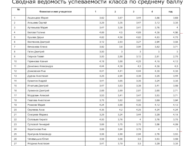 Сводная ведомость оценок 11 класса образец