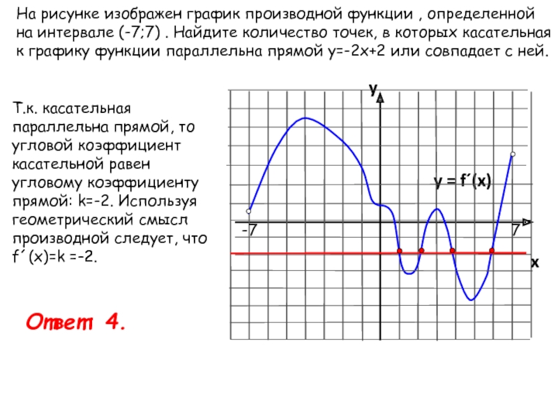 Касательная параллельна прямой или совпадает