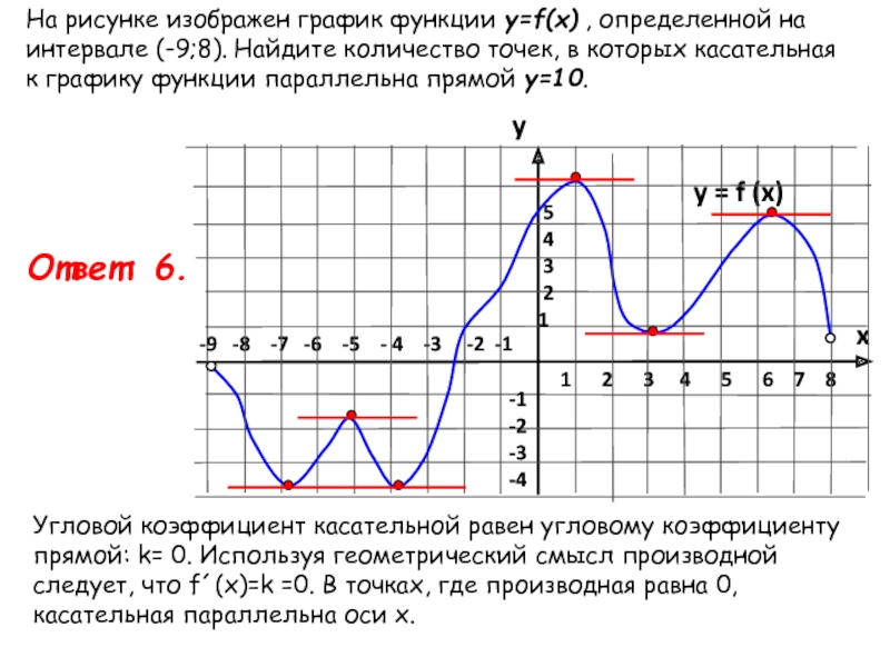 Касательная параллельна графику. Касателтная к граыику функции параллельная прямой. Касательная к графику функции параллельна прямой. Точки в которых касательная к графику функции параллельна прямой. Точки в которых касательная к графику параллельна прямой.