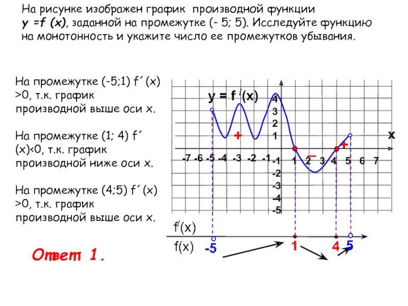 График f x x 4. Как определить монотонность функции по графику производной. Монотонность функции на графике. Промежутки монотонности функции на графике. Промежутки монотонности по графику.