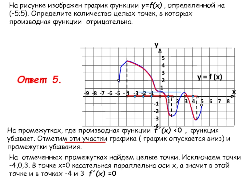 Целая точка. На рисунке изображен график функции. Отрицательная производная функции на графике. В которых производная функции отрицательна. Точки в которых производная отрицательна.