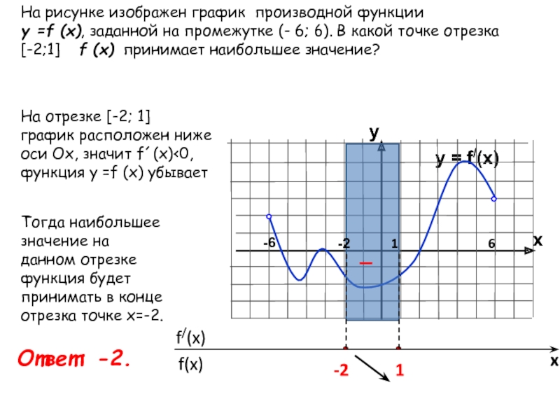 График производной функции f x. График производной второго порядка. Производной в экономике графики. Анализ производной по графику функции. На рисунке изображен график производной . Тогда:.