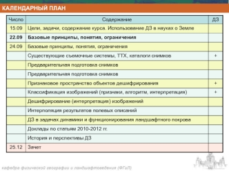 КАЛЕНДАРНЫЙ ПЛАН