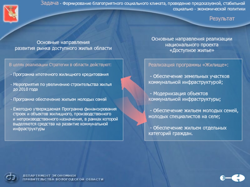 Как стать участником национального проекта жилье