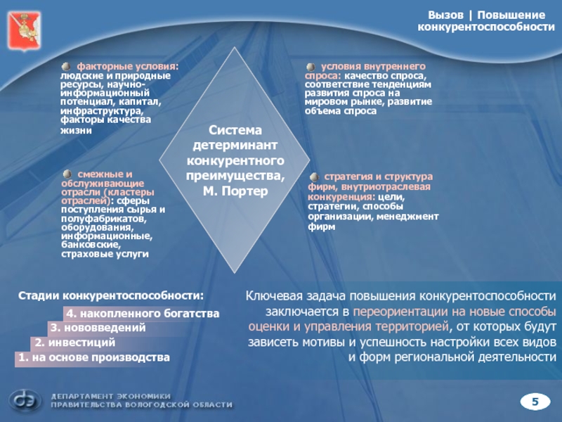 Социально экономическое развитие крым. Управление территориями. Новые формы регионального развития. Вид деятельности 87.90.